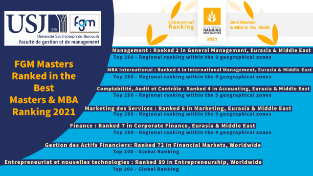 Classement international des Masters en gestion